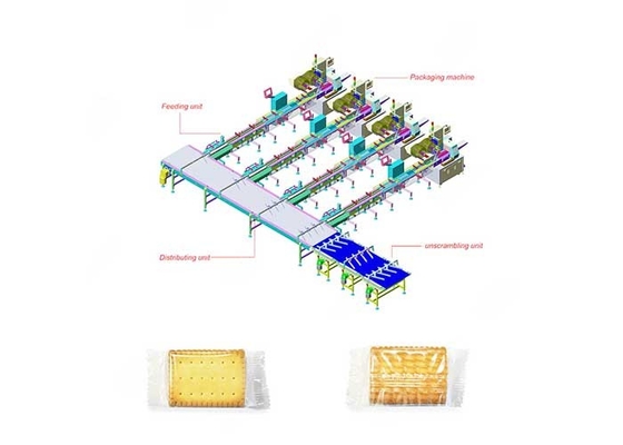 De Machine van het hoofdkussenpak voor de Verpakkende Machineroestvrij staal van het Chocoladevoedsel leverancier